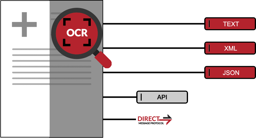 How OCR Works