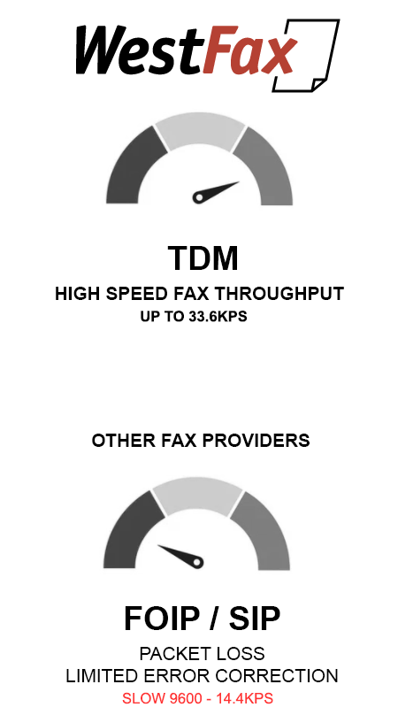 Fax Speeds
